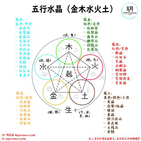 水晶金|一文看清水晶五行屬性篇！水晶五行分類表！ 